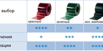 Цвета рулонов для сварочных завес